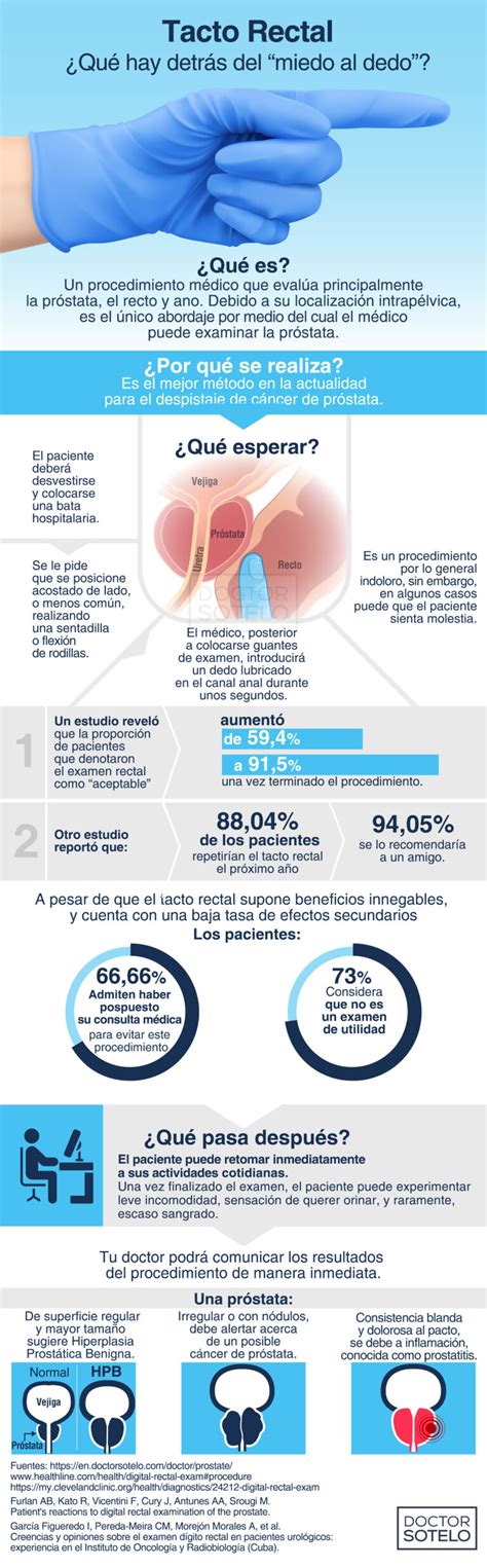 Tacto Rectal Dr René Sotelo