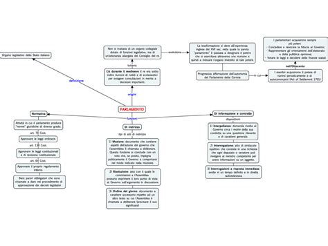 Il Parlamento Mappa Concettuale Schemi E Mappe Concettuali Di