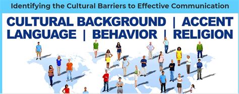 Cultural Barriers to Communication