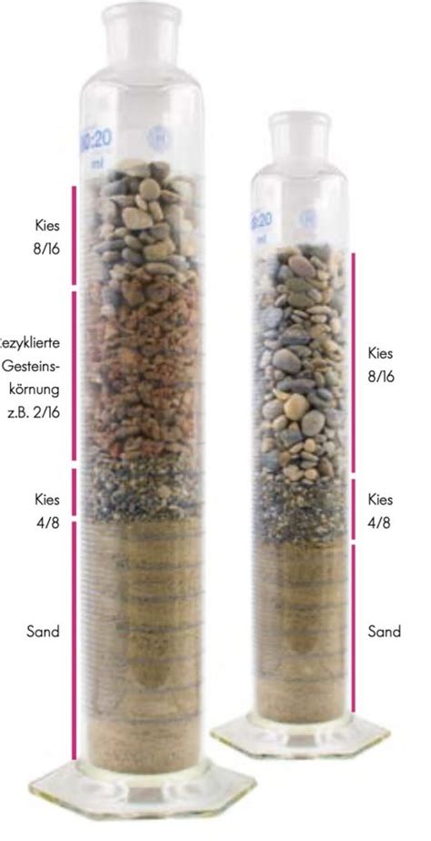 Recycling Beton Glonntaler Transportbeton