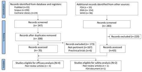 Vaccines Free Full Text Sex Disparities In Efficacy In Covid 19