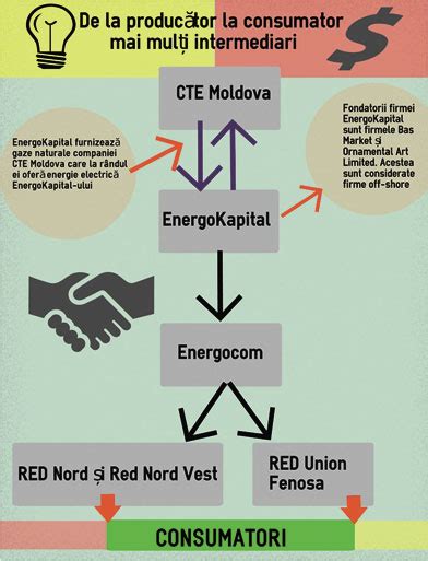 De Ce S Au Scumpit Energia Electric I Gazele Naturale Ziarul De Gard