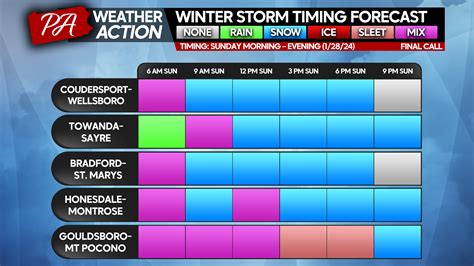 Final Call Snowfall Forecast for Sunday's Northern PA Mountain ...