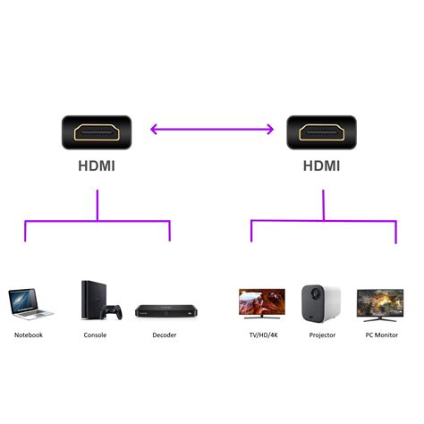 Cable HDMI De Alta Velocidad Con Ethernet De 8 0m Ewent Eminent