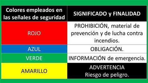 Señales de Seguridad símbolos gráficos y colores de seguridad NTP