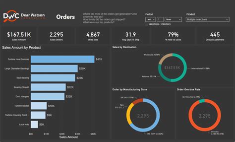 Production Power Bi Manufacturing Dashboard Business Intelligence ...