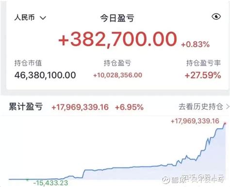 炒股赚1000万难吗？ 首先我先说能，因为我自己做到了。就算是不靠btc，纯靠股票也做到了。但是你要问难度呢，就很难讲了，用1000万本金赚