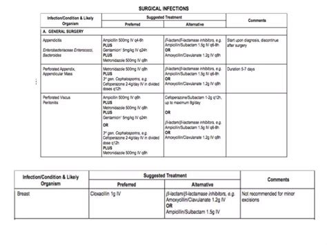 Principles Of Preoperative Assessment PPT