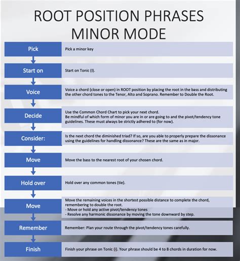 The Minor Mode I: Introduction and Characteristics – Composing Music ...