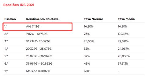 Tabela De Escaland Tilde O De Irs 2023 Mileage Reimbursement Imagesee