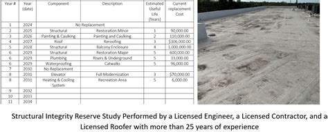 Structural Integrity Reserve Study Akouri Consulting Engineers Inc