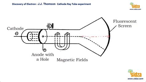 Was Electron Discovered First