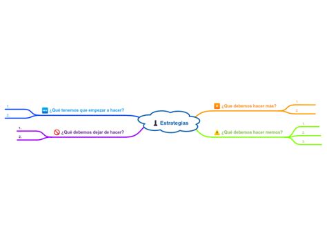 Estrategias Mind Map