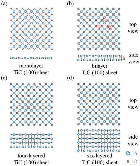 Optimized Geometric Structures Of A Monolayer B Bilayer C