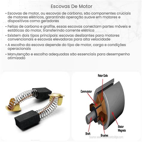 Escovas De Motor Como Funciona Aplica O E Vantagens