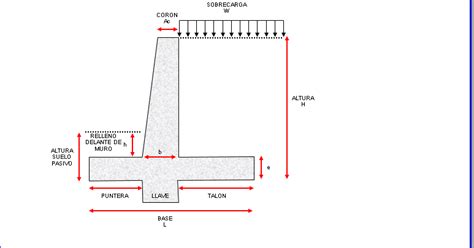 DiseÑo De Muro De ContenciÓn En Voladizo Aporte A La IngenierÍa Civil Información Libre
