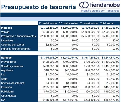 Plan Financiero Ejemplo Una Plantilla En Excel Gratis