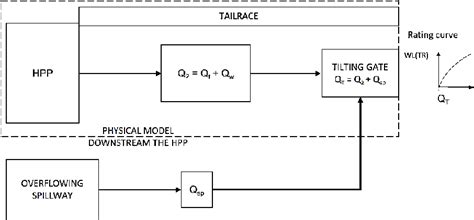 Figure 1 From Increase Of Hydropower Efficiency Using The Ejection