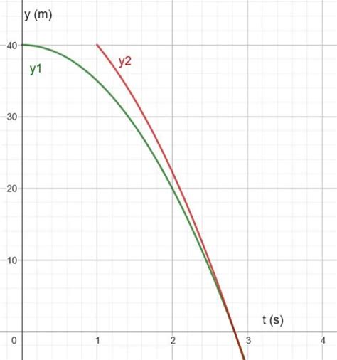 Solved Problems On Free Fall In Physics Neurochispas