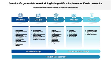 Las 10 mejores plantillas de metodología de proyectos con muestras y