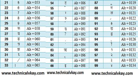 Kruti Dev 010 Hindi Typing Kaise Kare Onlineoffline