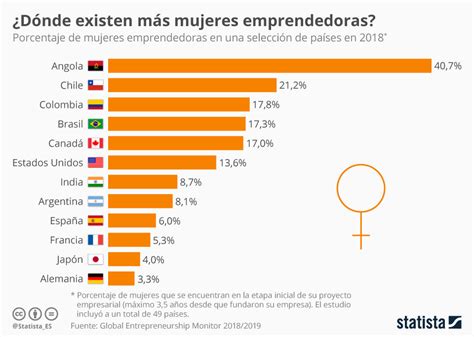 Ayudas y subvenciones para las mujeres emprendedoras en España Blog