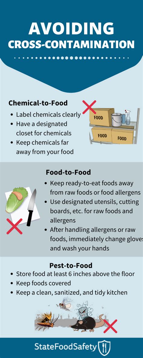 Safe Kitchen Preventing Cross Contamination In Food