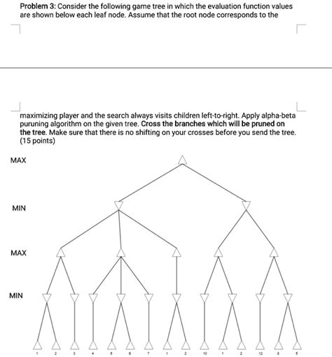 SOLVED Problem 3 Consider The Following Game Tree In Which The