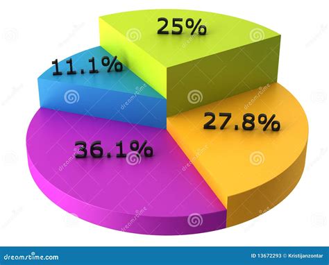 Colorful 3D Pie Chart With Percents Stock Illustration Illustration