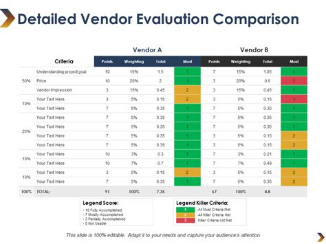 7 Prime Vendor Evaluation Powerpoint Templates For Every Company