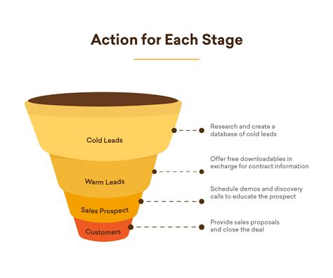 Sales Strategy In 2022 Roadmaps Guides And How Tos Freshsales Blog