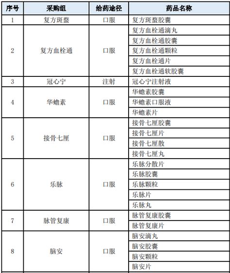 一文秒懂全国中成药集采规则（附文件下载）中成药集采采购企业 健康界