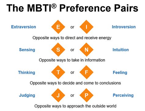 What Is Mbti