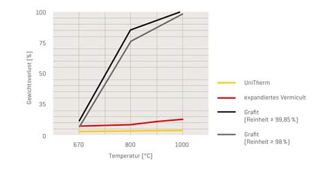 Glimmer F R Hochtemperatur Anwendungen Idt Industrie Und