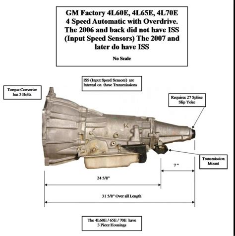 4l60e 4l80e Transmission Differences And How To Swap It 58 Off