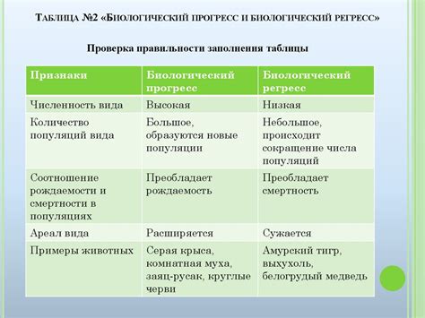 Основные направления эволюционного процесса. Биологический прогресс и ...