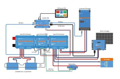 Victron Energy Lynx Power In Dual Busbar With Connections