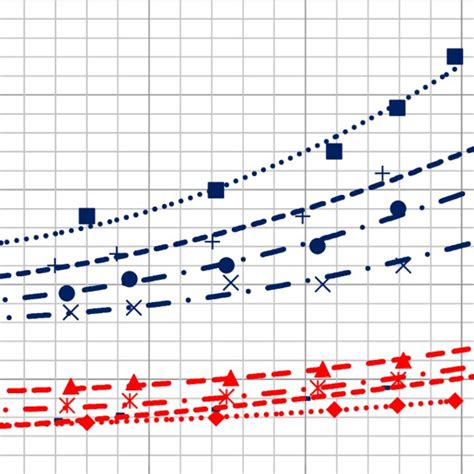 Visual Flame Length At Constant Oxygen Fractions And Comparison With