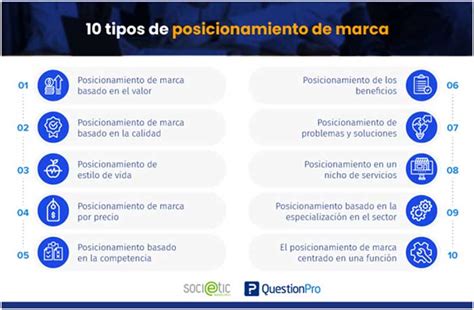 Mejores Tipos De Posicionamiento De Marca Para Tu Empresa