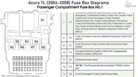 2007 Acura Tl Type S Fuse Box Diagram [diagram] 2006 Acura T