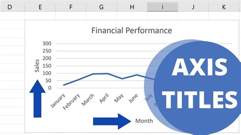 How To Add Axis Titles In Excel YouTube