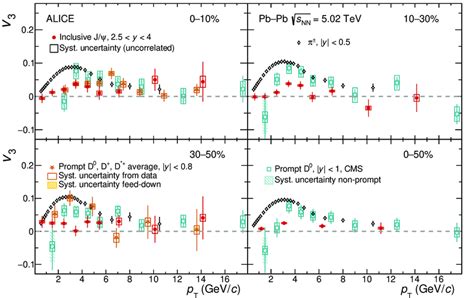 Color Online Inclusive J V At Forward Rapidity As Function Of P T