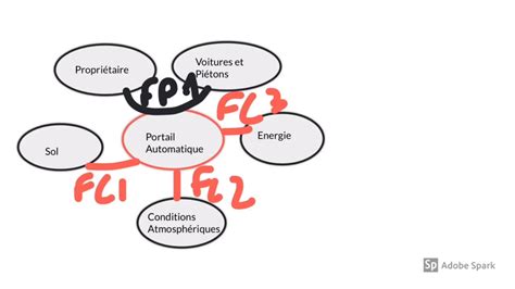 La Pieuvre Ou Diagramme Des Interacteurs Youtube