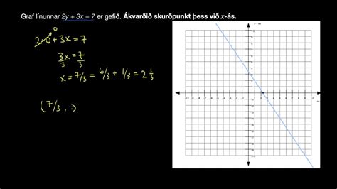 Skurðpunktur línu við x ás Algebra I Khan Academy YouTube