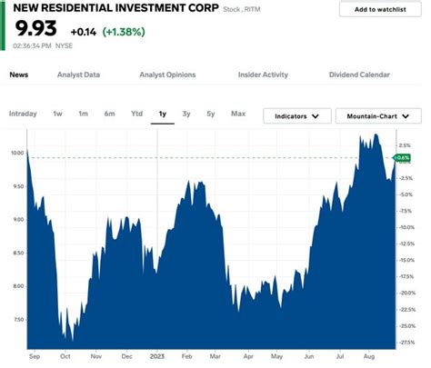 20 Stocks With High Dividend Yields Buy Ratings From Wall Street