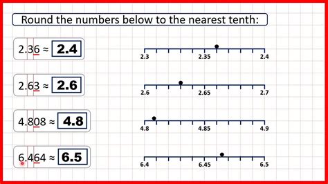 Round Decimals To The Nearest Tenth Decimals Year Youtube