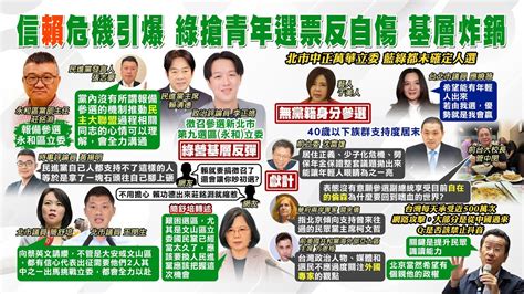 【每日必看】綠營徵召李正皓異議多 黃揚明 拿石頭往腳上砸｜民主大聯盟內鬨 英蘇系不爽名單潘孟安獨斷 20230529 中天新聞ctinews Youtube