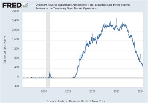 Effective Federal Funds Rate | FRED | St. Louis Fed