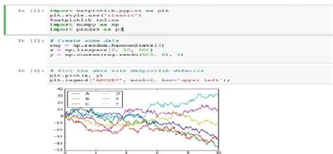 Figure 1 3 From Comparative Analysis Of Data Visualization Libraries