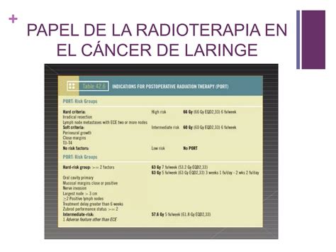 Manejo Multidisciplinar Del Cáncer De Laringe Papel De La Radioterapia